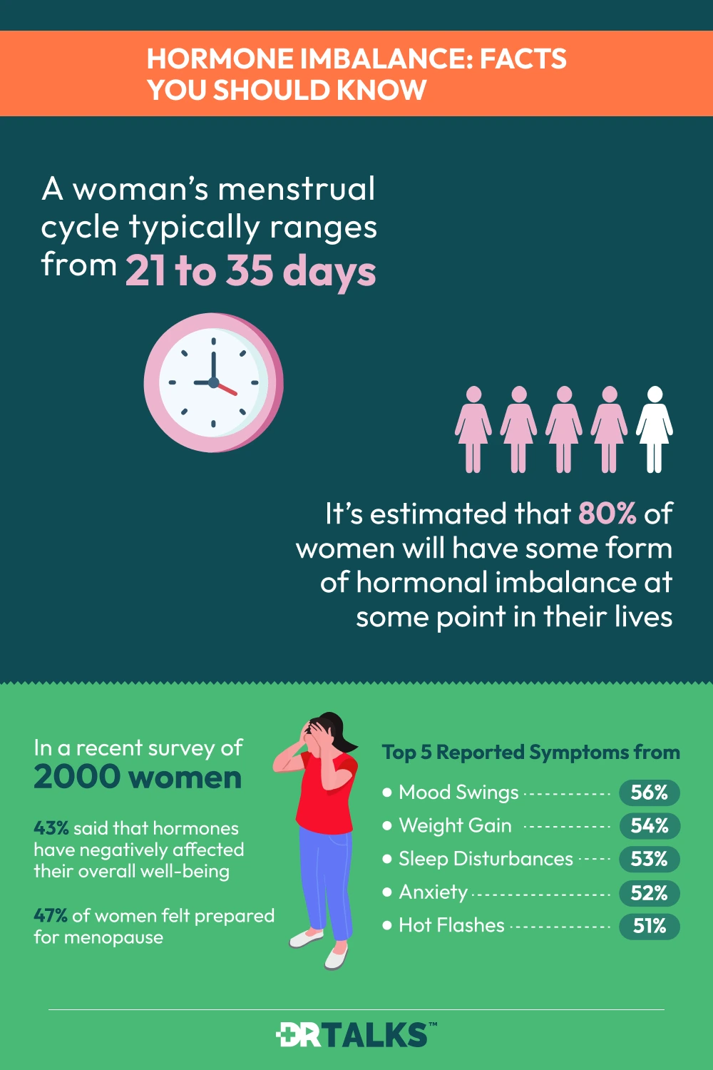 Factos sobre desequilíbrio hormonal que deve saber